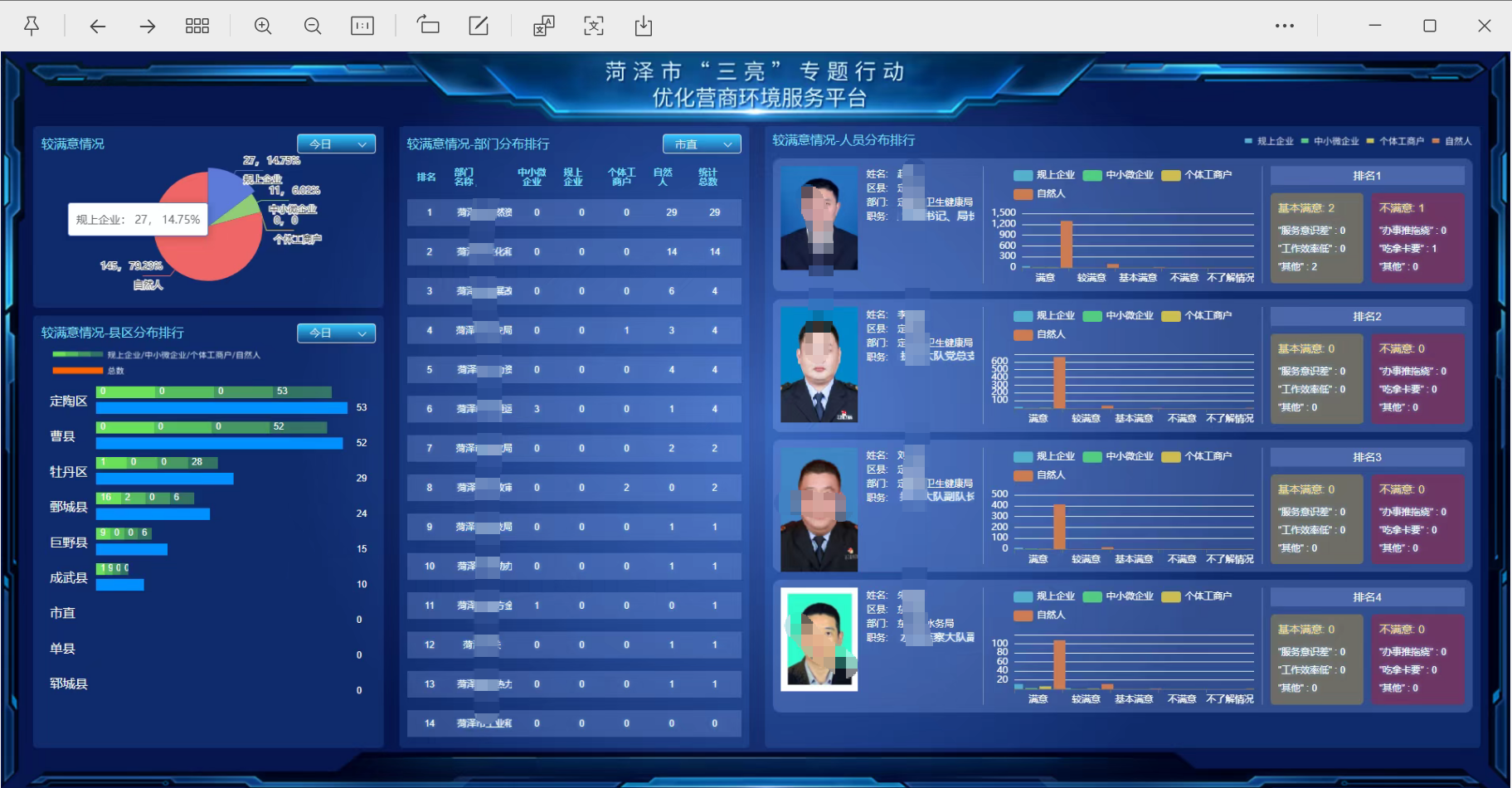 菏泽评议系统